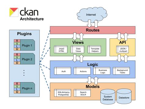 [DIAGRAM] Microsoft Application Architecture Layer Diagram - MYDIAGRAM ...