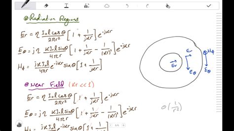 Dipole Antenna Electric Field Equation