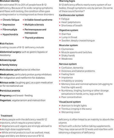 Neurological Damage From Vitamin B12 Deficiency