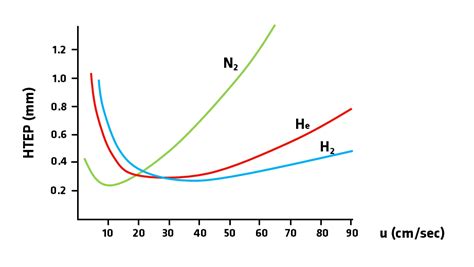 Alternatives to helium | Scientist Live