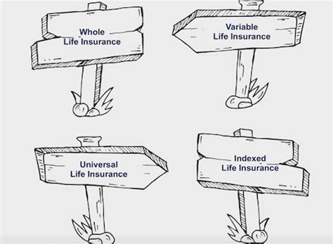 Cash Value Life Insurance Pros and Cons [Ultimate Guide to Investment]