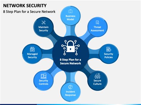 Network Security PowerPoint and Google Slides Template - PPT Slides