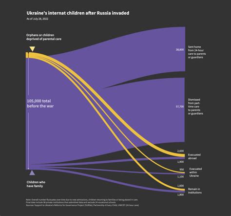 FlowingData | Data Visualization and Statistics