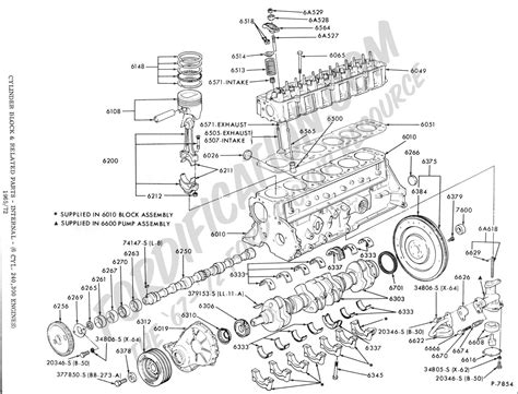 Not getting oil to all rockers - Ford Truck Enthusiasts Forums