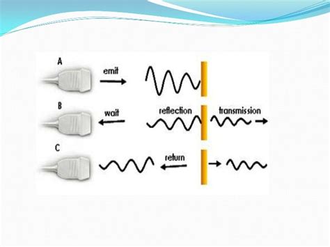 ULTRASOUND IMAGING PRINCIPLES