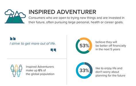 2020 Global Consumer Types: Who Is the Inspired Adventurer ...