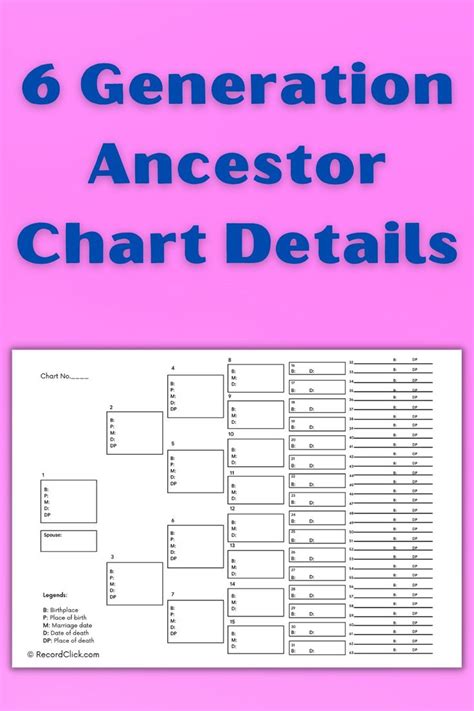 6 Generation Ancestor Chart Details | Family tree template, Ancestor, Chart
