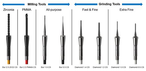 CEREC Primemill | Dentsply Sirona