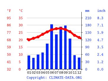 Fort Lauderdale climate: Average Temperature by month, Fort Lauderdale water temperature