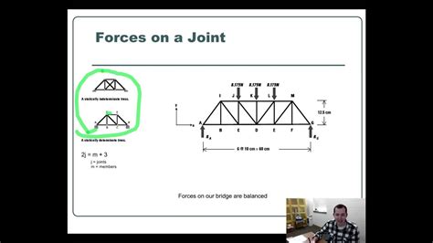 Truss Bridge Diagram