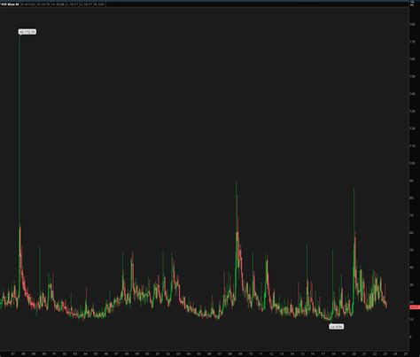 How the CBOE Volatility Index (VIX) Works - Option Drops