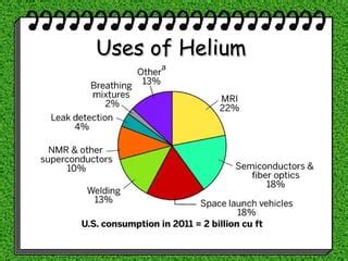 PROPERTIES AND USES OF HELIUM.