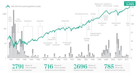 Infographic: Volatility 101 - An Introduction to Market Volatility