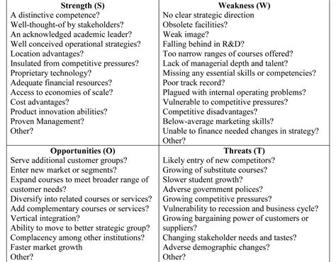 Strengths And Weaknesses Job Interview Nursing