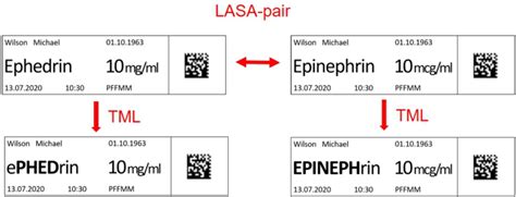 Effects of tall man lettering on the visual behaviour of critical care ...