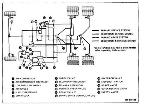 Semi Truck Brake Diagram