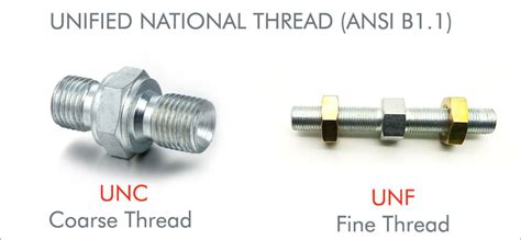 Thread Chart (UNF-UNC) Major And Minor Diameters, 58% OFF