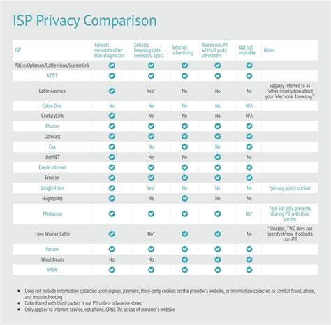 Compare Internet Providers by ZIP Code: See All ISPs near you