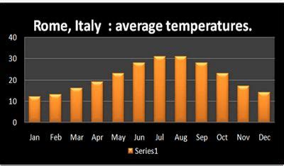 italy: weather in italy