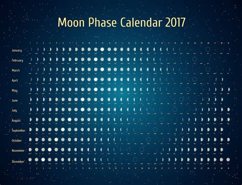 Calendar With Moon Phase - prntbl.concejomunicipaldechinu.gov.co