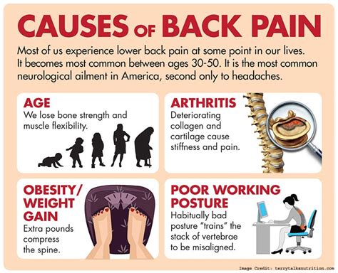 Back Pain: Causes and Symptoms, (How To Get Rid of Back Pain)