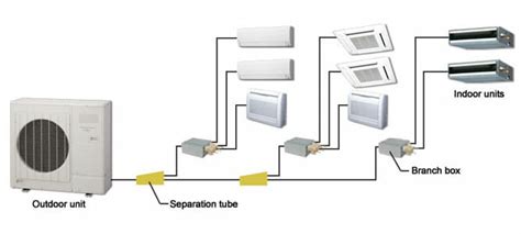 A/c Unit Split System