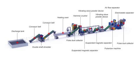 Lithium Ion Battery Disposal Machine Battery Recycling Machine ...