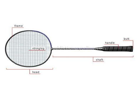 Badminton Racket Parts