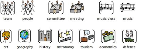 Widgit Symbols Schema | Categories, Groups and Subjects