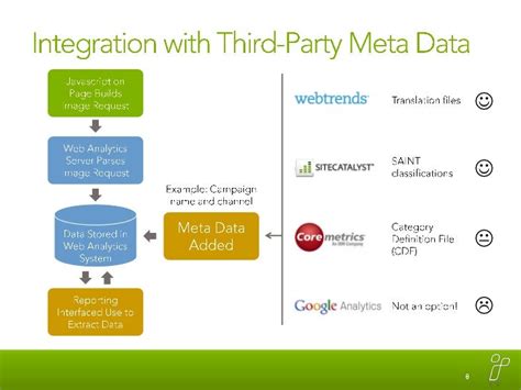 Web Analytics Tools Comparison