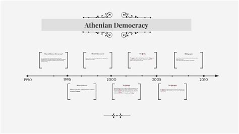 Athenian Democracy Timeline