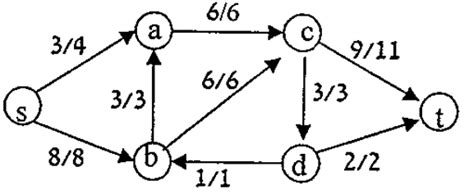 graph theory - How to find a max flow in a flow network - Mathematics ...