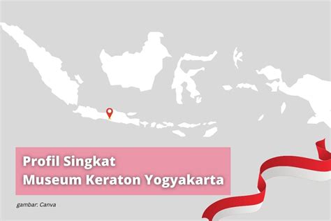 Museum Keraton Yogyakarta - ingatan.id