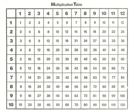 Times Tables Chart 1-100 - Free Printable