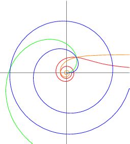 Archimedean Spiral -- from Wolfram MathWorld