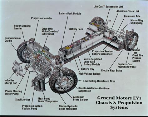 Mythbusting: The truth about the GM EV1 - Hagerty Media