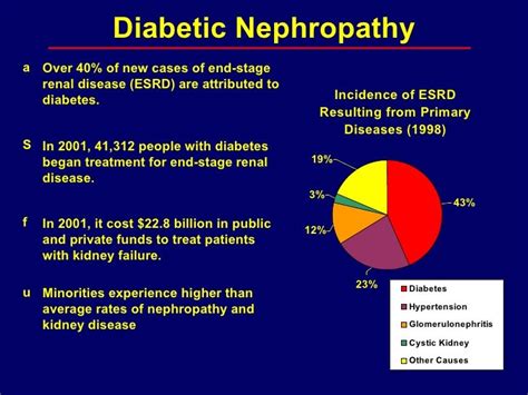 Diabetic+Nephropathy