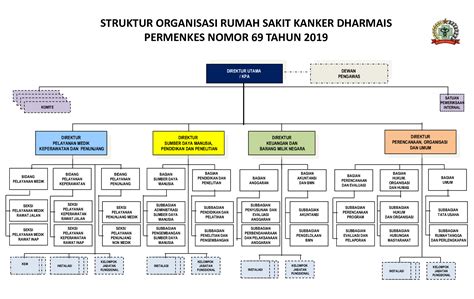 Struktur Organisasi Rumah Sakit Pdf - Warna Pendidikan