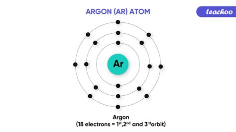 How to find Valency? What are valence electrons? - Teachoo