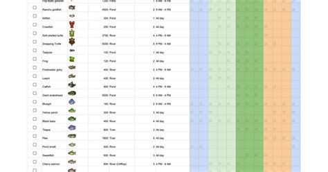 Fish Checklist : AnimalCrossing