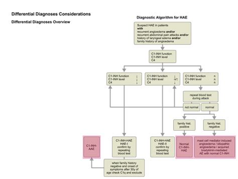 Hereditary_Angioedema_Diagnosis