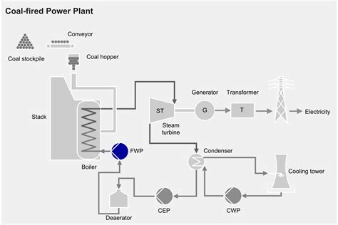 Boiler feed water and booster pumps | Sulzer