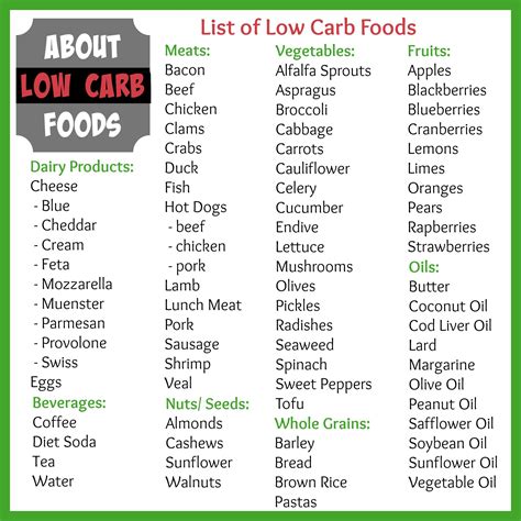 High Protein Foods Printable List