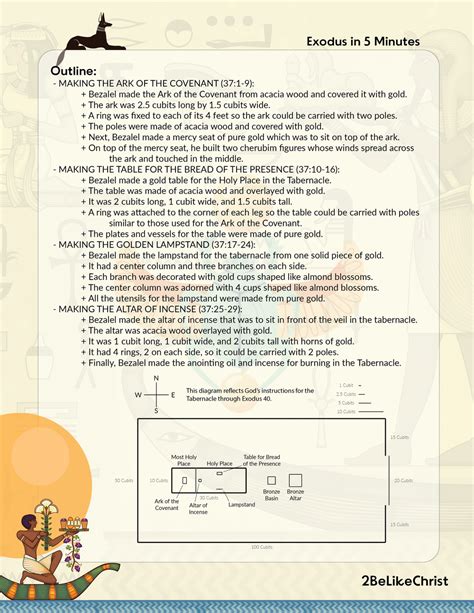 Exodus 37 Summary: A Concise Overview in 5 Minutes — 2BeLikeChrist