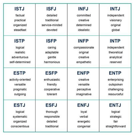 What Does Your Jungian Personality Type Say About You? | Personality types, Personality types ...