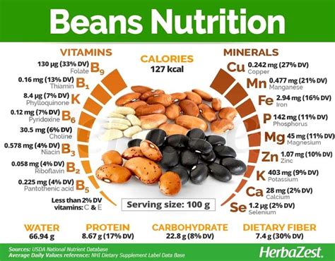 Beans nutrition, Nutrition, Fruit health benefits