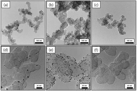 Polyethylenimine‐assisted Synthesis of Au Nanoparticles for Efficient Syngas Production - Chung ...