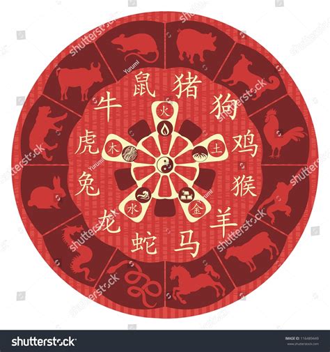 Chinese Zodiac Wheel Signs Five Elements Stock Illustration 116489449 ...