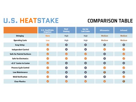 About U.S. HeatStake