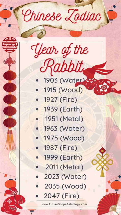 Born in Year of the Rabbit (Chinese Zodiac): meaning, characteristics ...